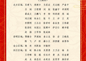 關(guān)于表彰獎勵2023年3月份優(yōu)秀員工的通報